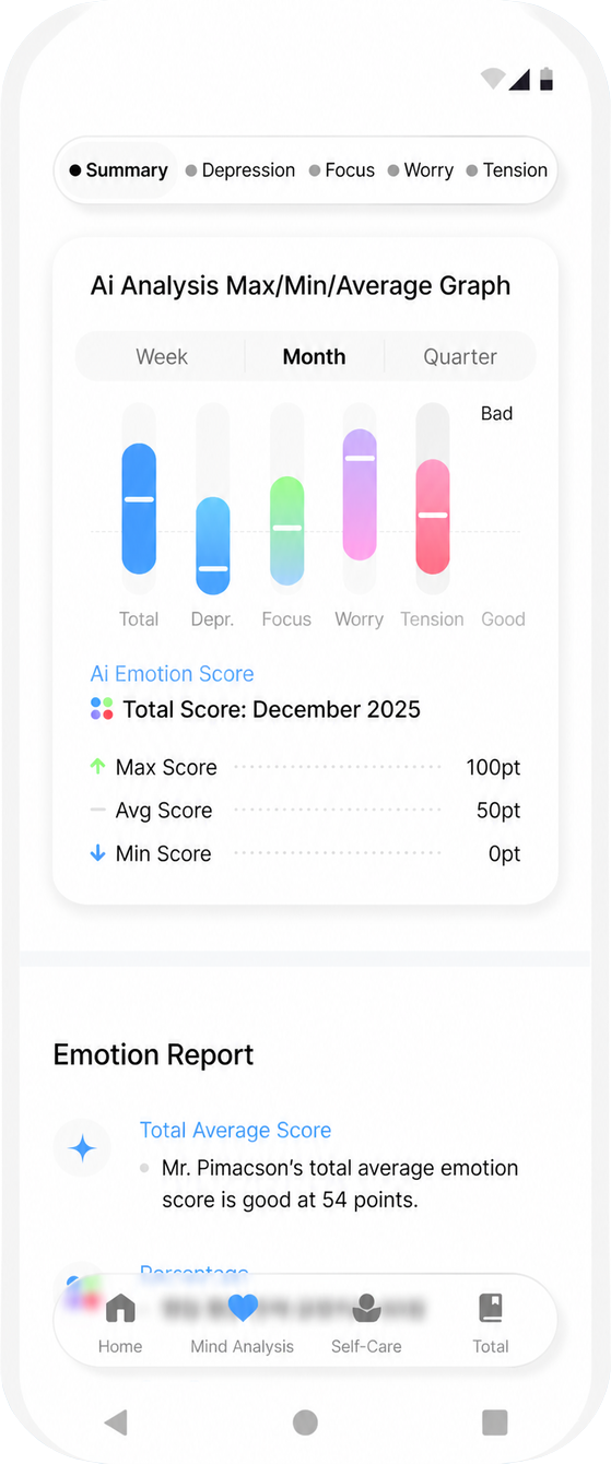 inCare report and graph screen