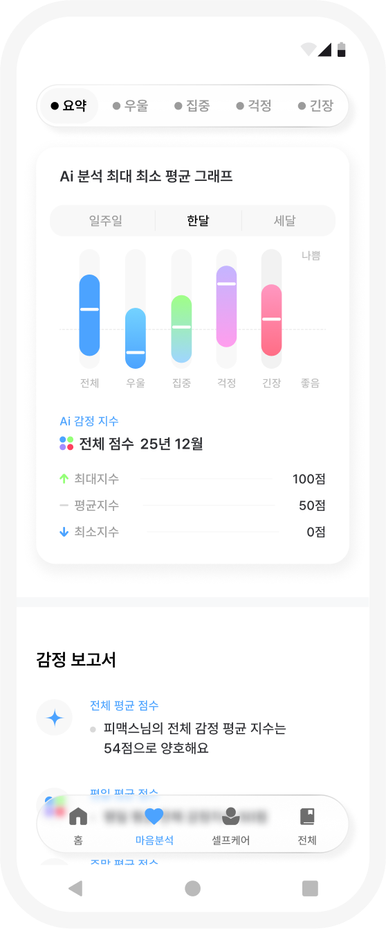inCare report and graph screen